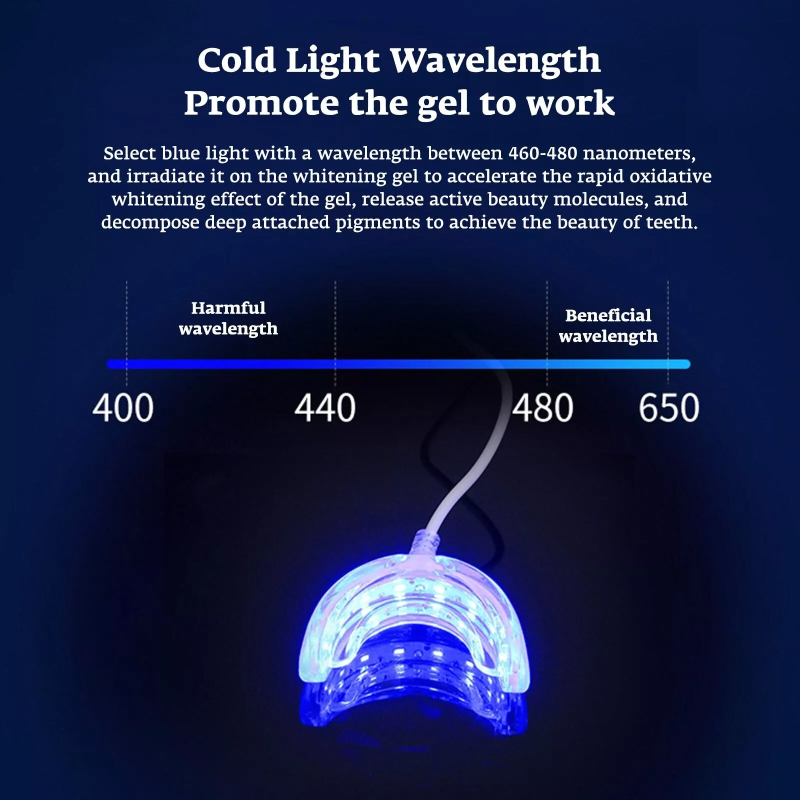 Teeth Whitening Accelerator Sm - Teeth Whitening Accelerator reseña y precio