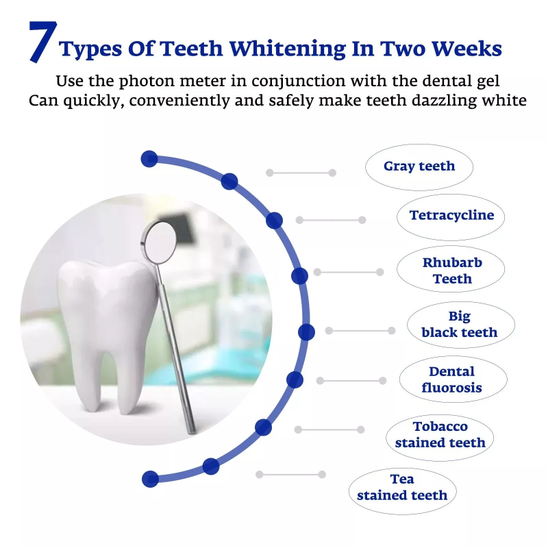 Teeth Whitening Accelerator Sm - Teeth Whitening Accelerator reseña y precio